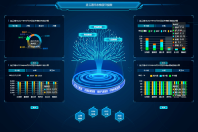 【關注】全國數字農業農村新技術新產品新模式優秀案例名單出爐,連云港榜上有名
