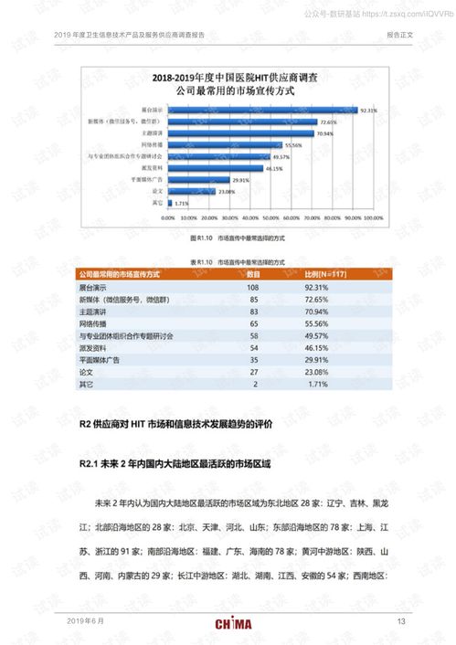 2019年度衛(wèi)生信息技術產(chǎn)品及服務供應商調(diào)查報告2020精品報告.pdf