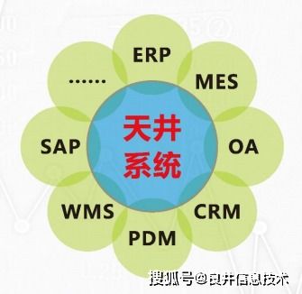 流程化 信息化 良井信息技術(shù)助力企業(yè) 制 到 智 轉(zhuǎn)變