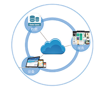 智信創(chuàng)聯(lián)國內領先的信息技術解決方案提供商